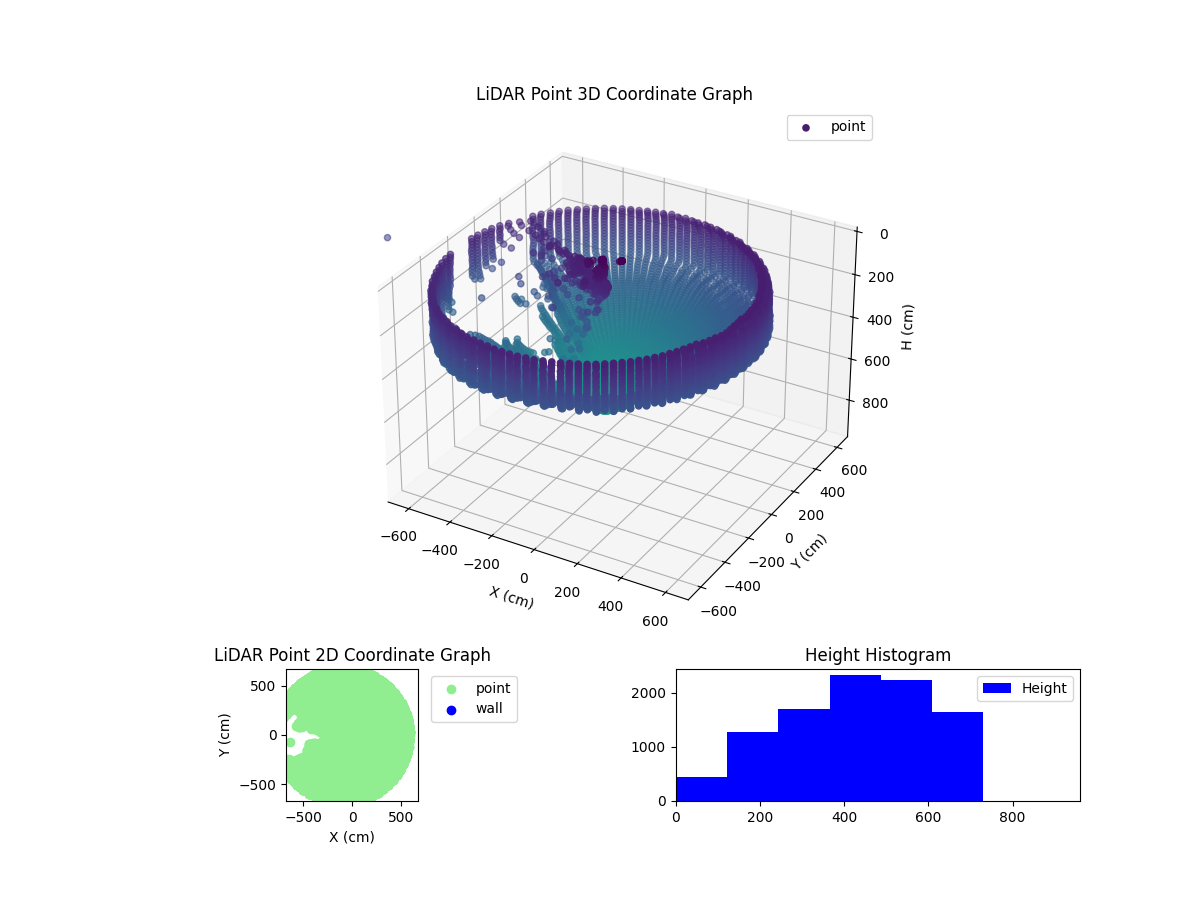 3D Plot