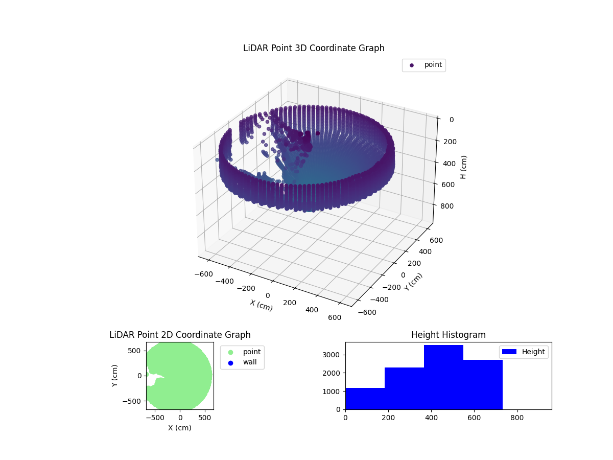 3D Plot