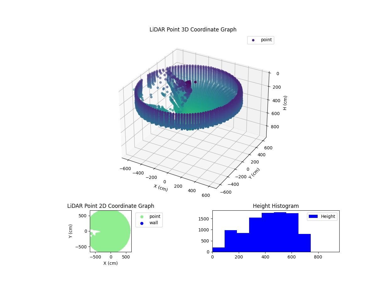 3D Plot