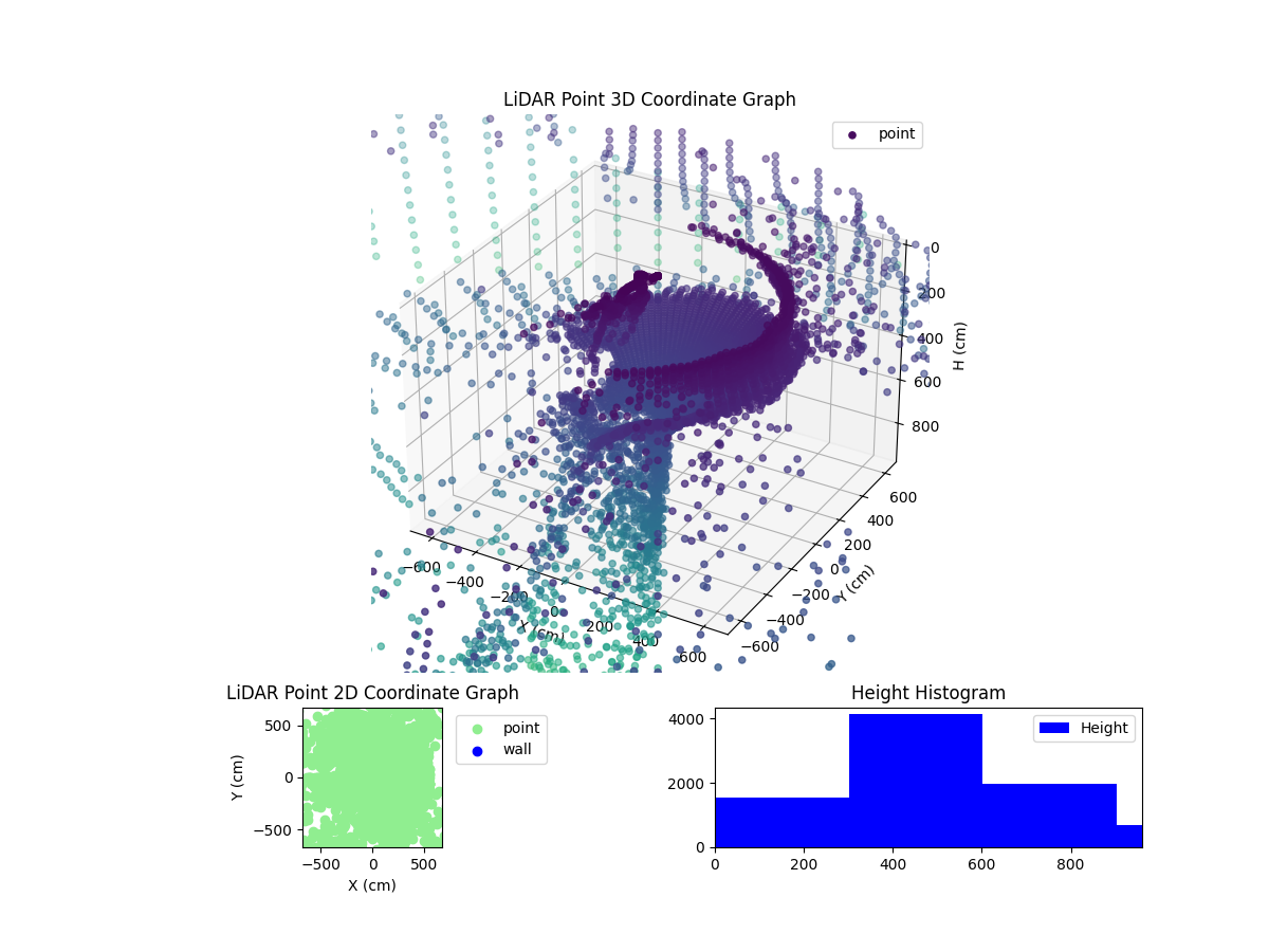 3D Plot