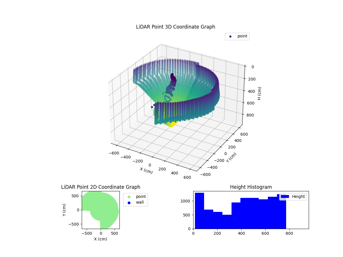 3D Plot
