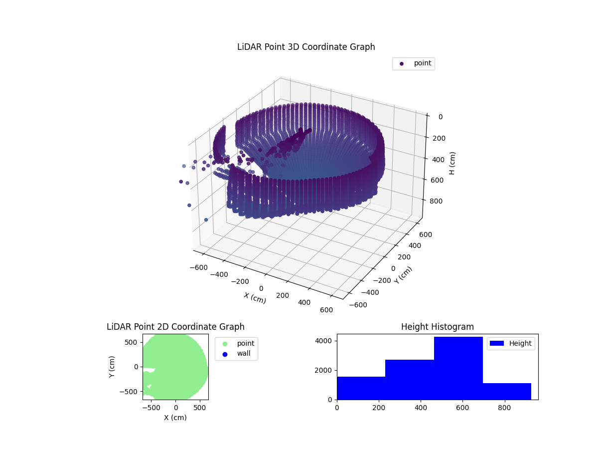 3D Plot