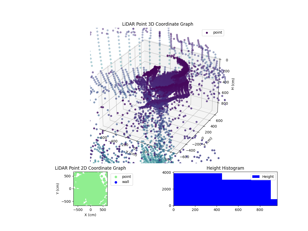 3D Plot