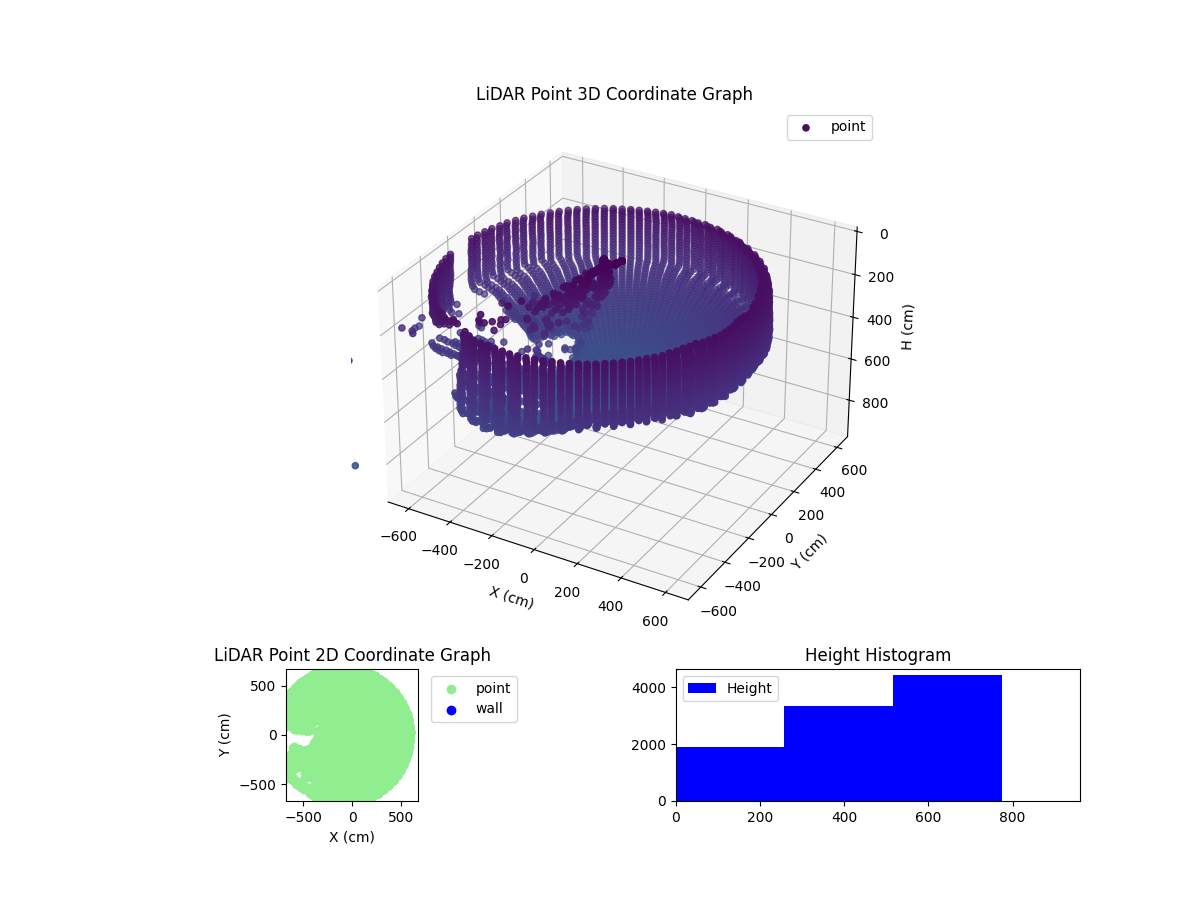 3D Plot