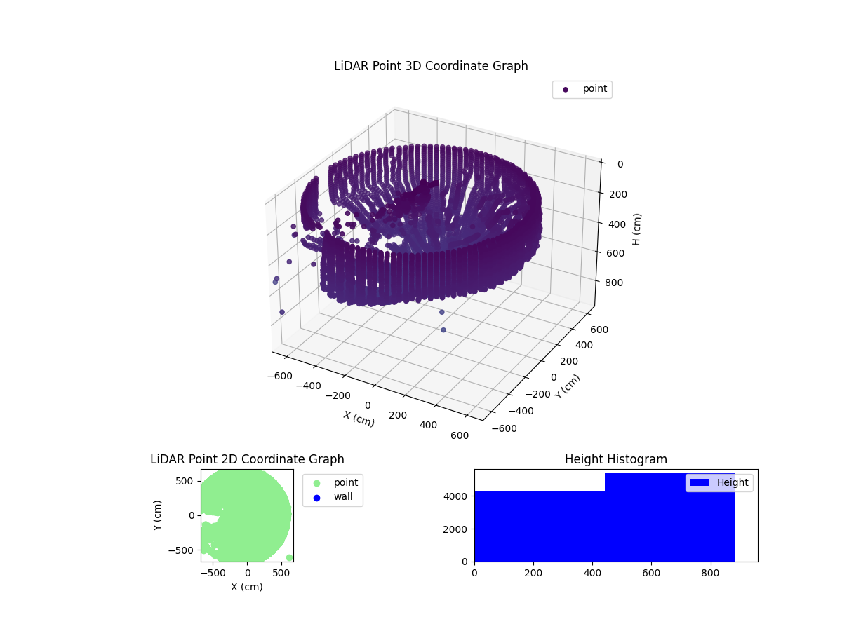 3D Plot