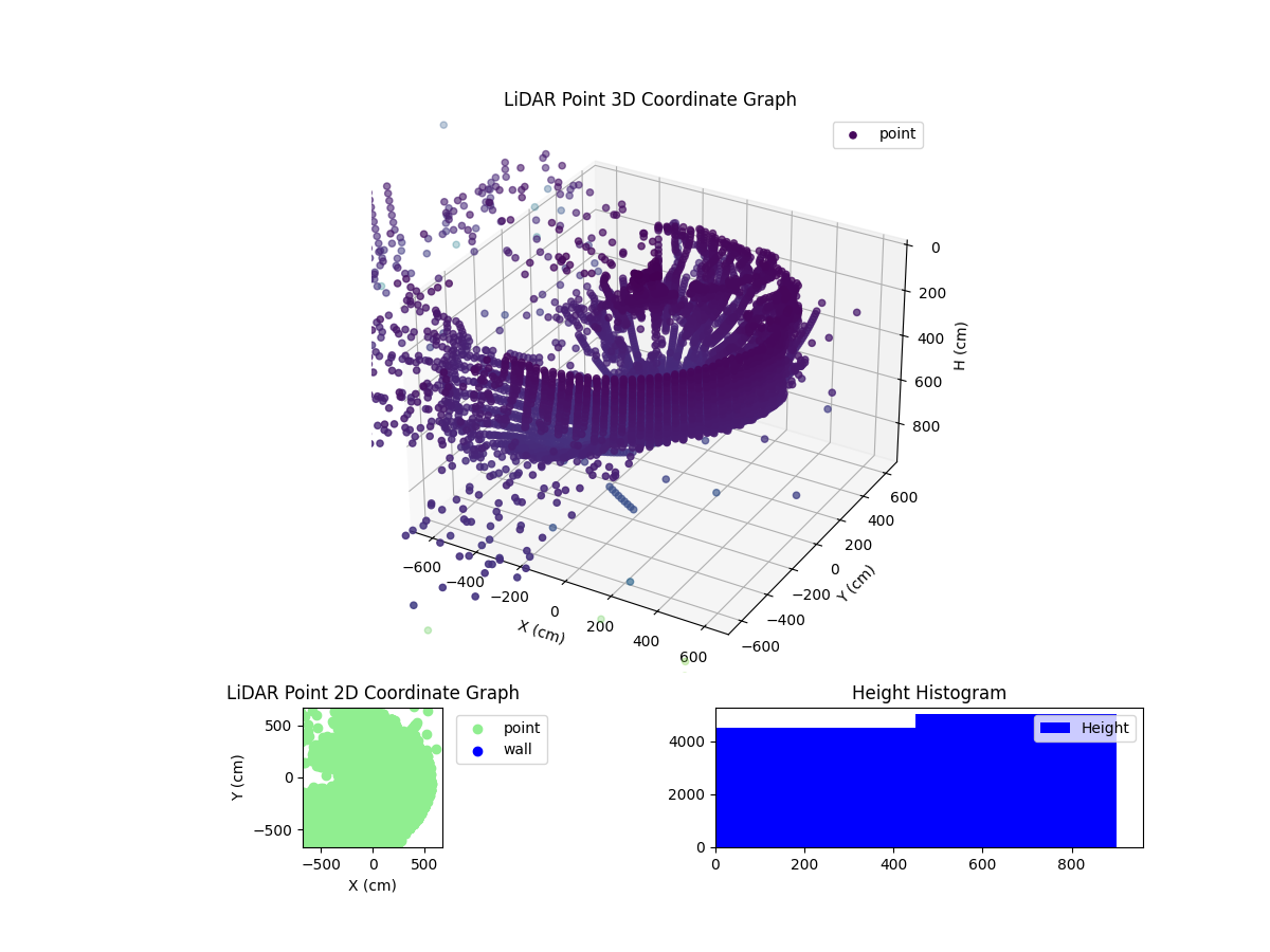 3D Plot