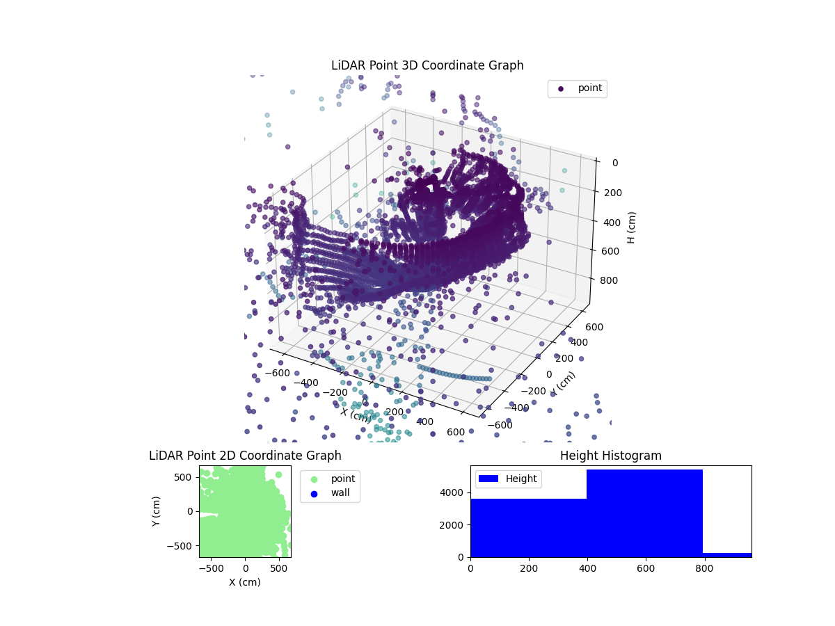 3D Plot
