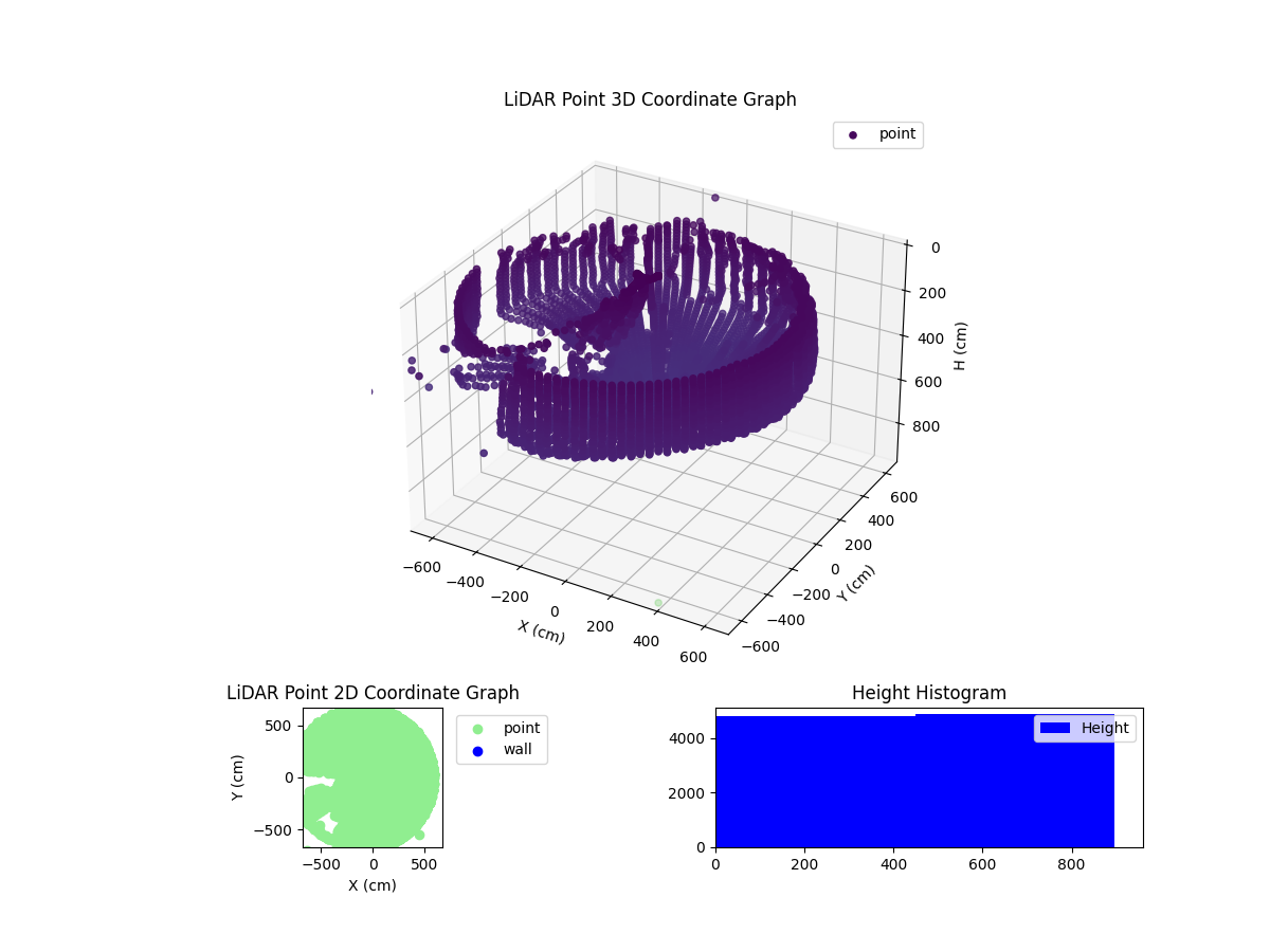 3D Plot