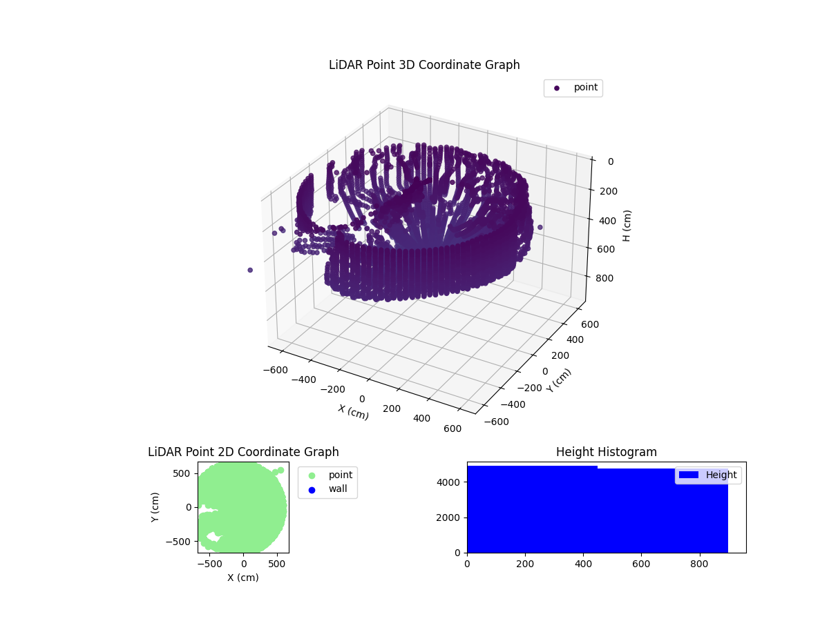 3D Plot