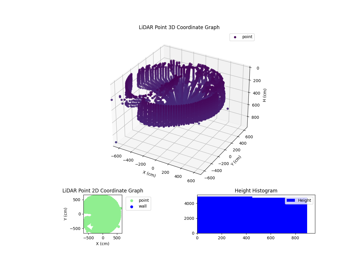 3D Plot