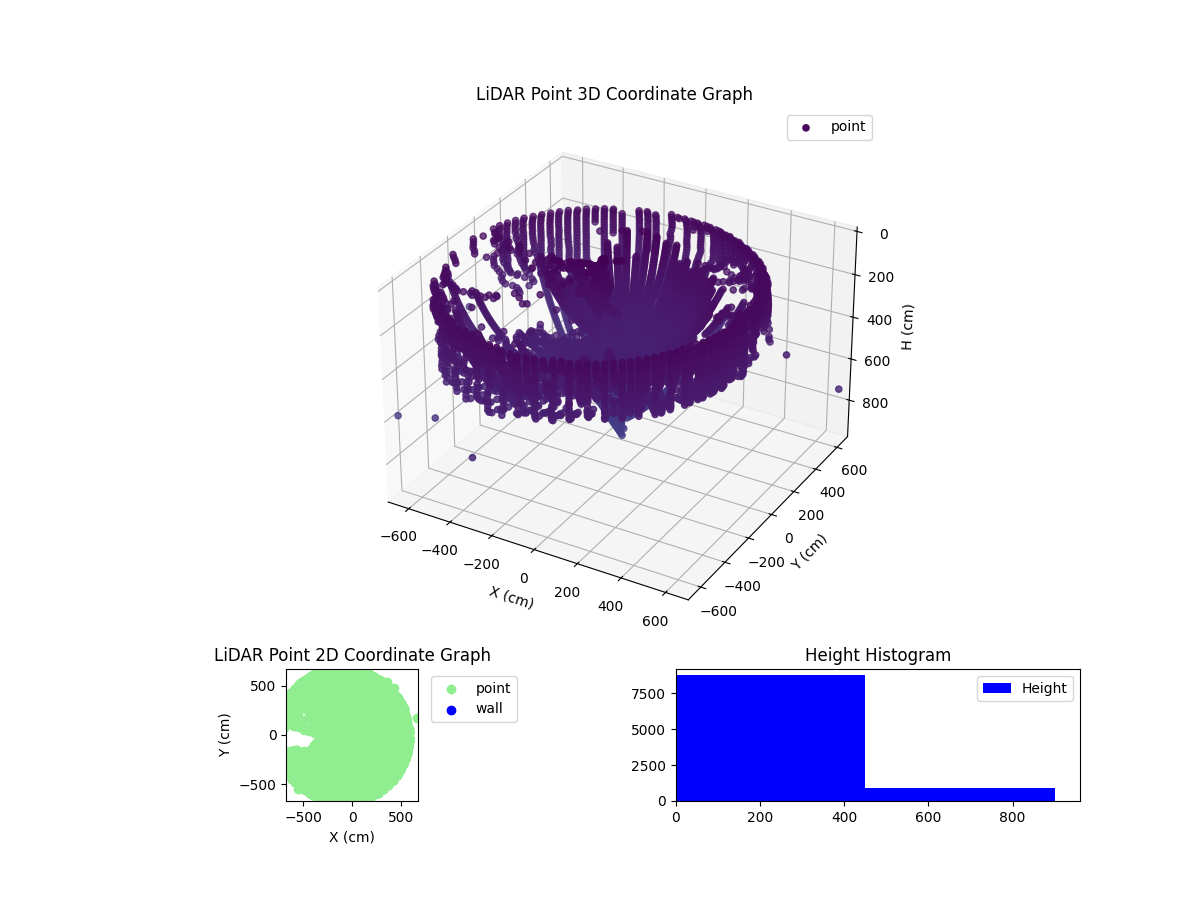 3D Plot