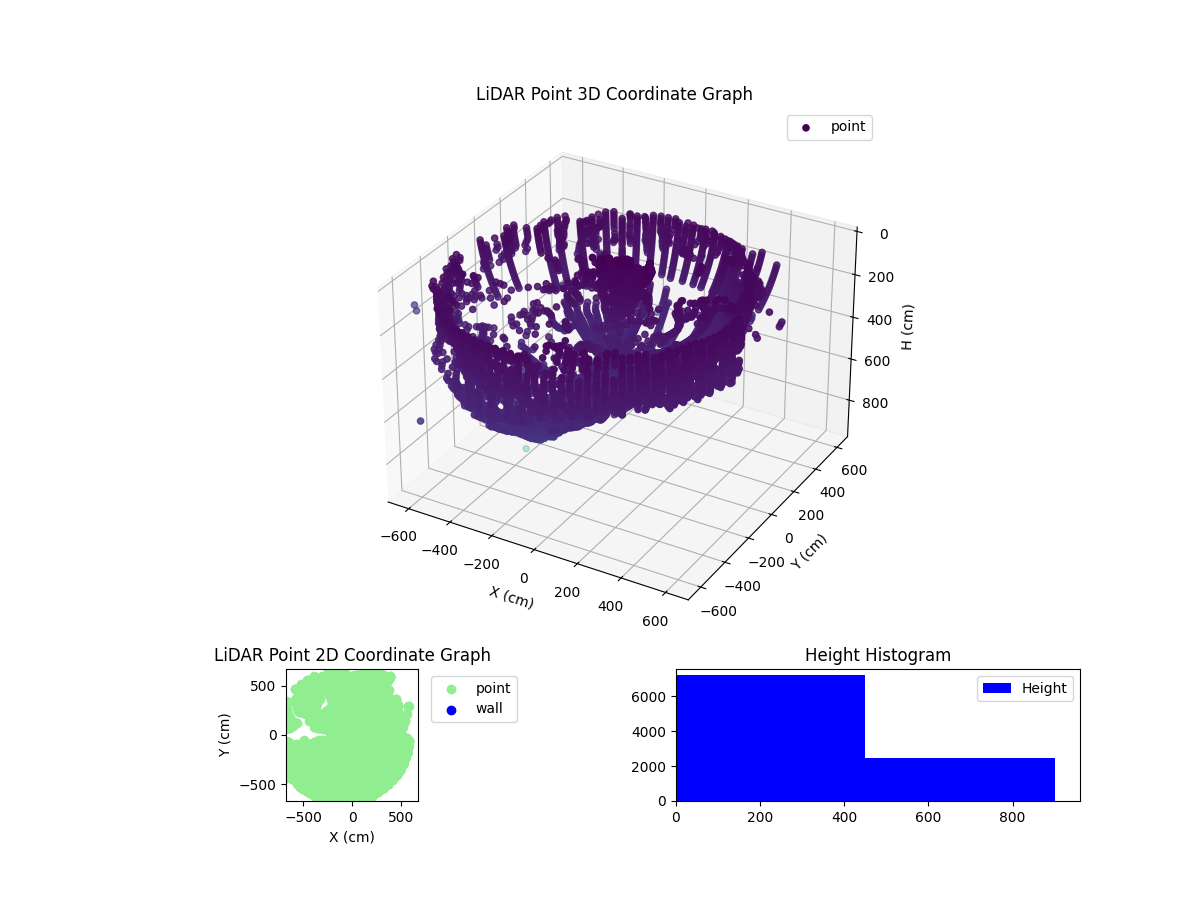 3D Plot