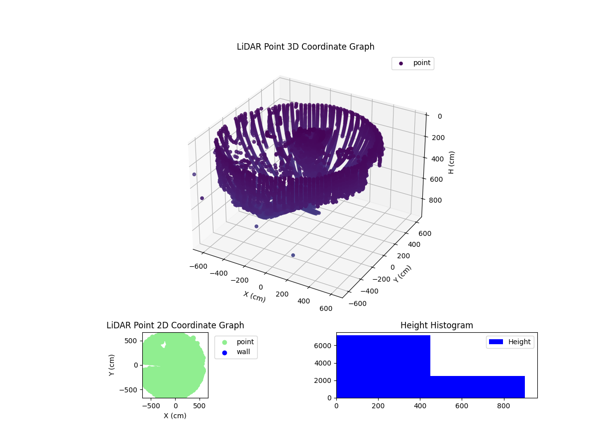 3D Plot