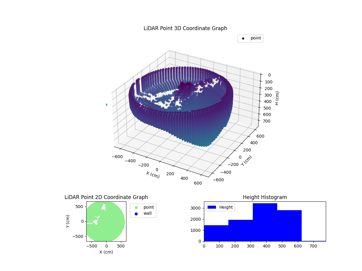 3D Plot