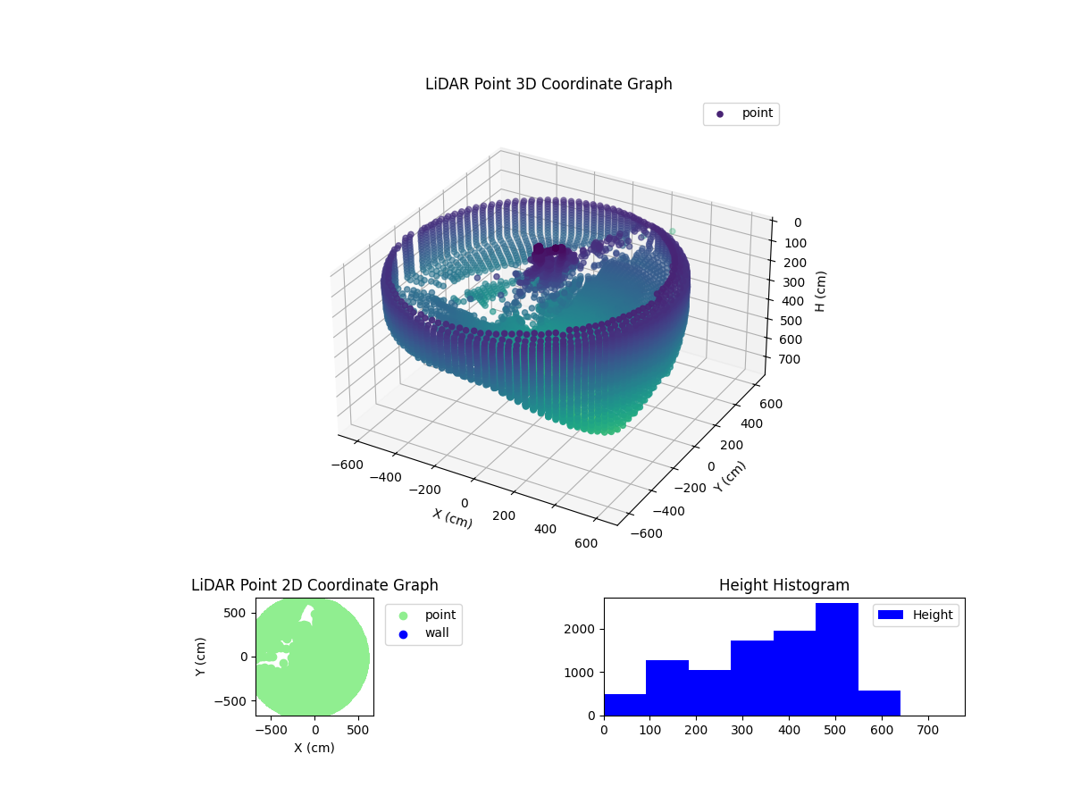 3D Plot