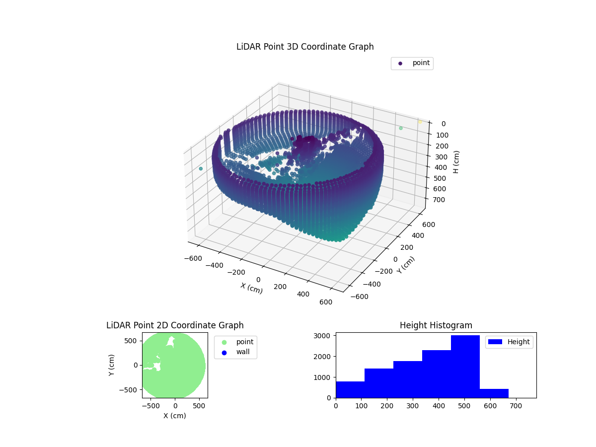 3D Plot