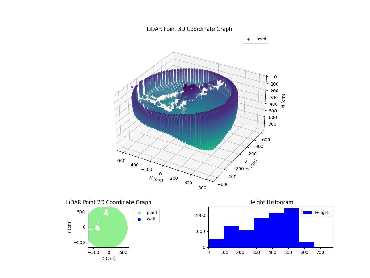 3D Plot