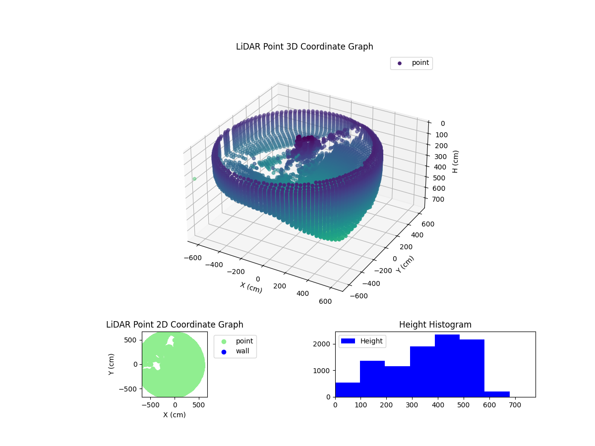 3D Plot