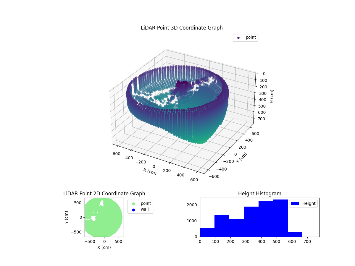 3D Plot