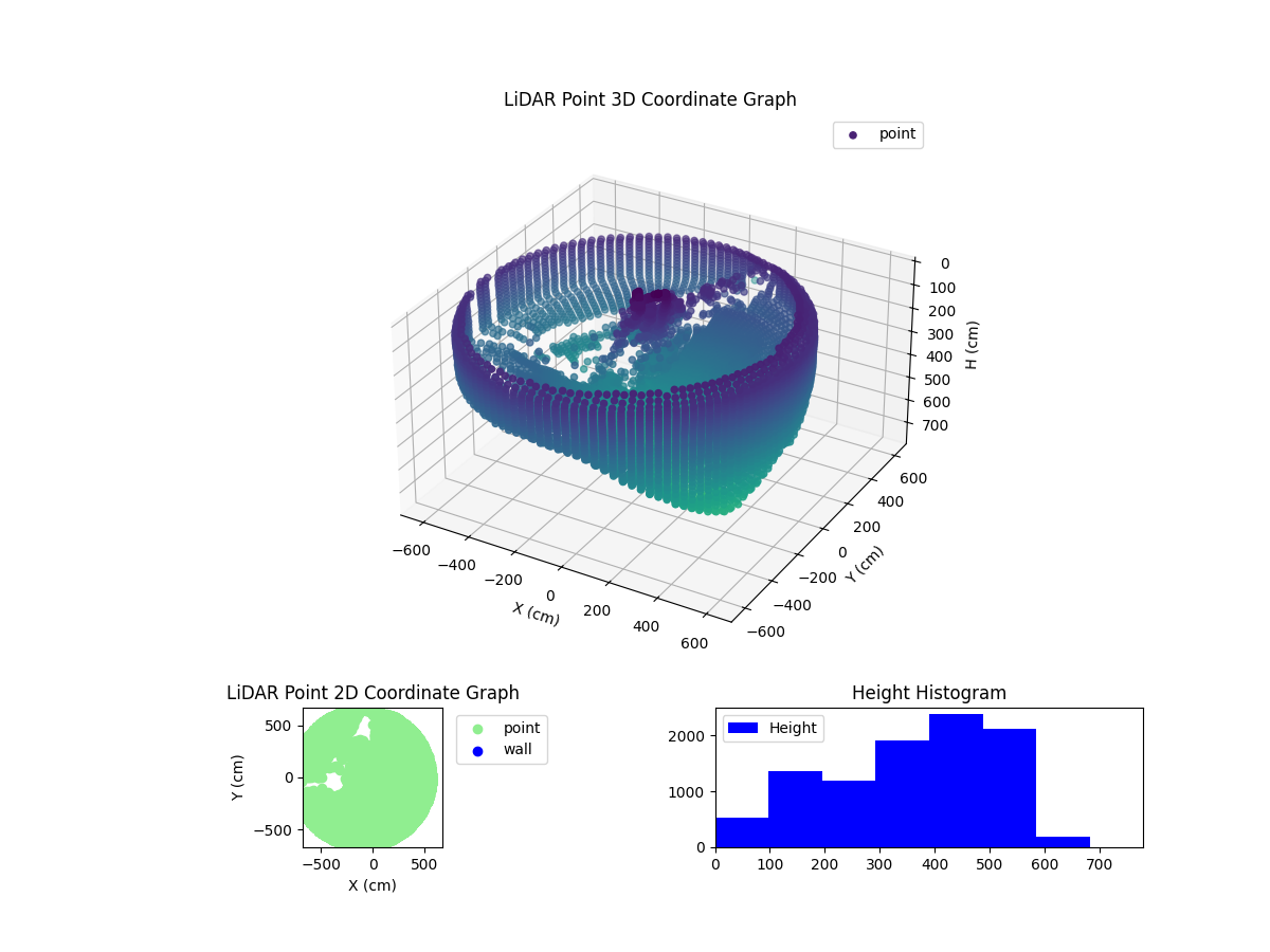 3D Plot