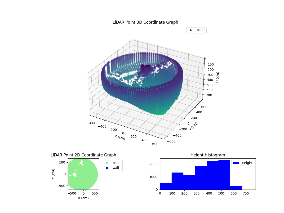 3D Plot