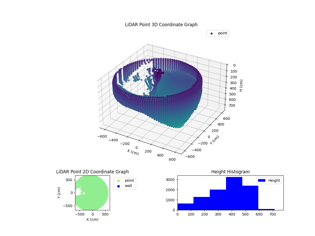 3D Plot
