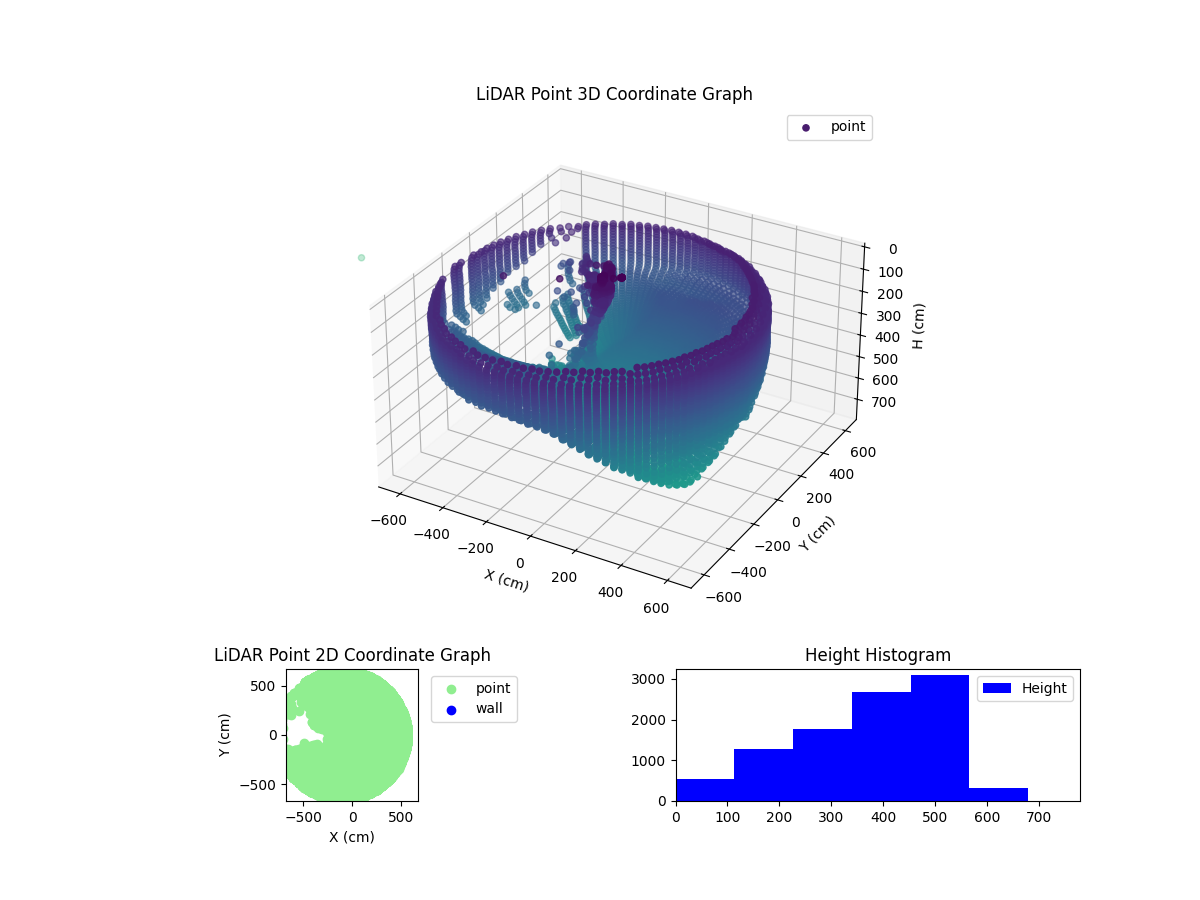 3D Plot