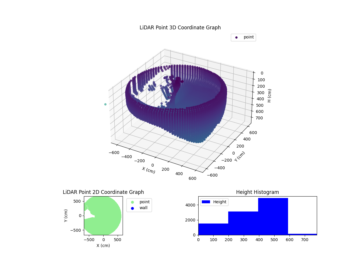 3D Plot