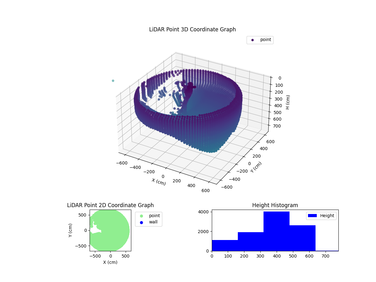 3D Plot