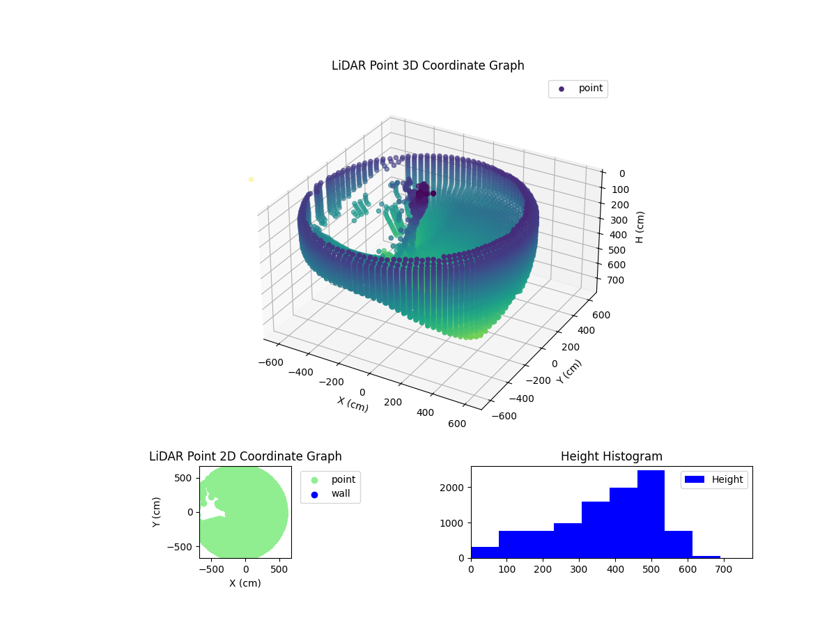 3D Plot