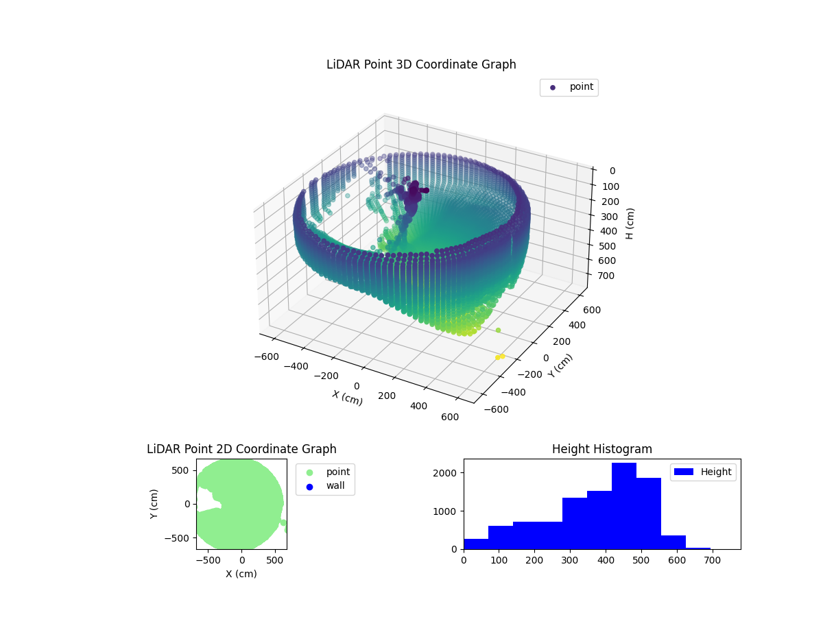 3D Plot
