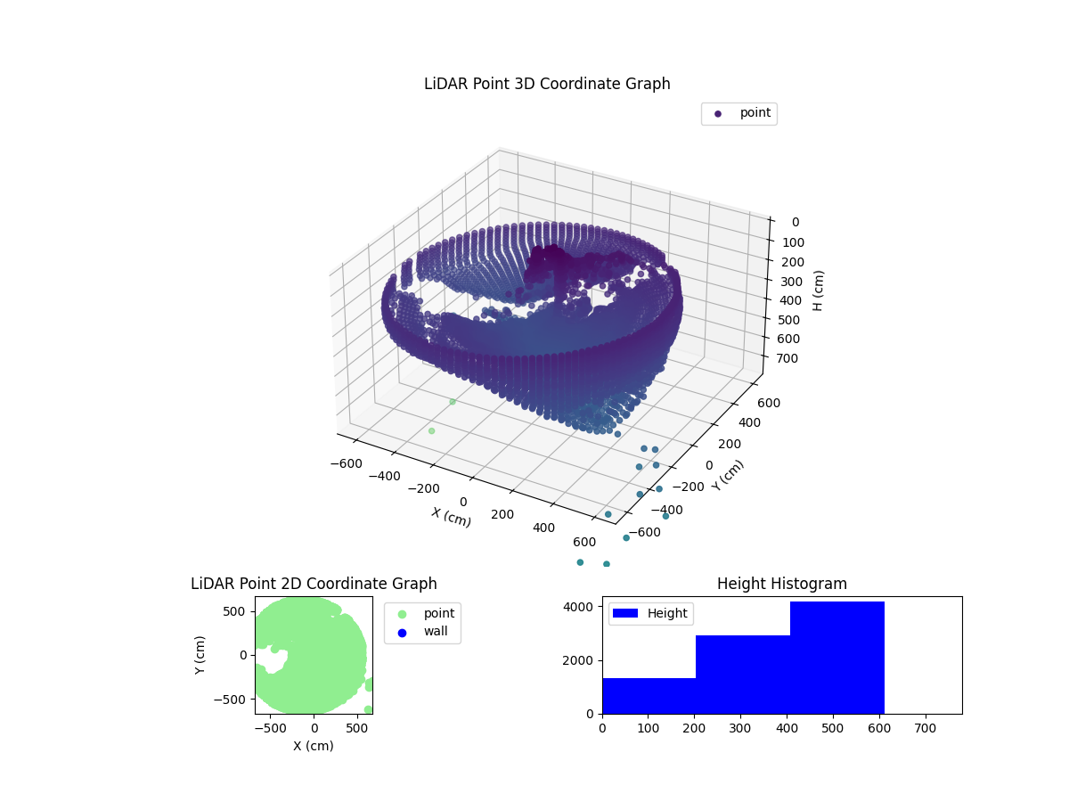 3D Plot