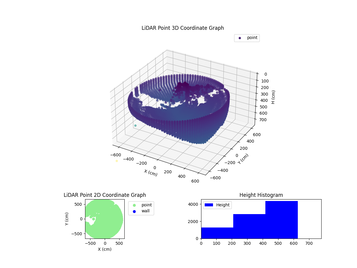 3D Plot