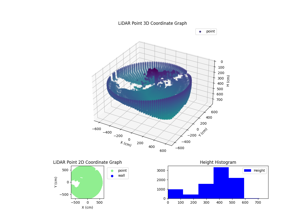 3D Plot