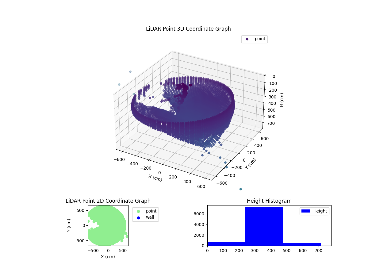 3D Plot
