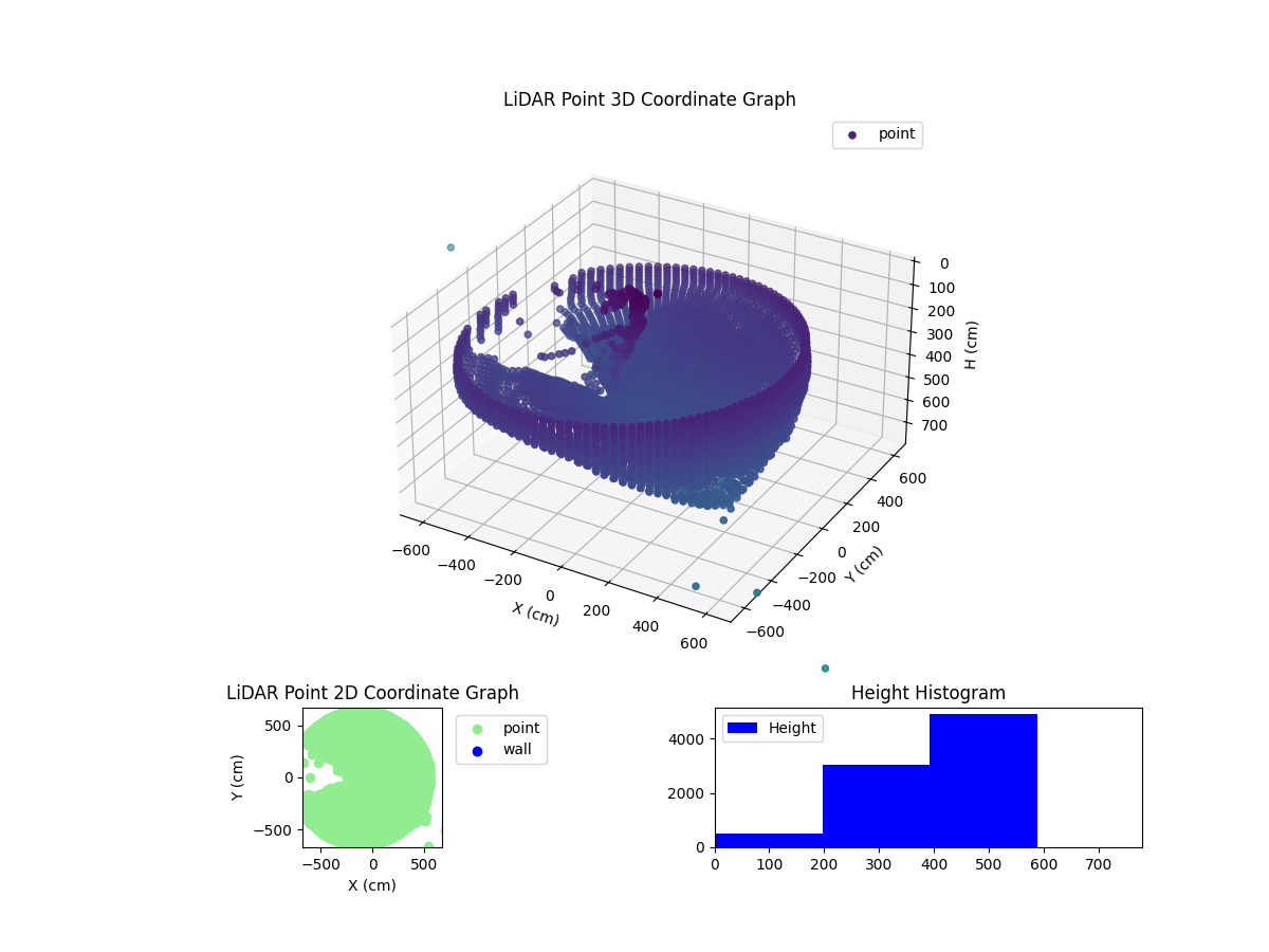 3D Plot