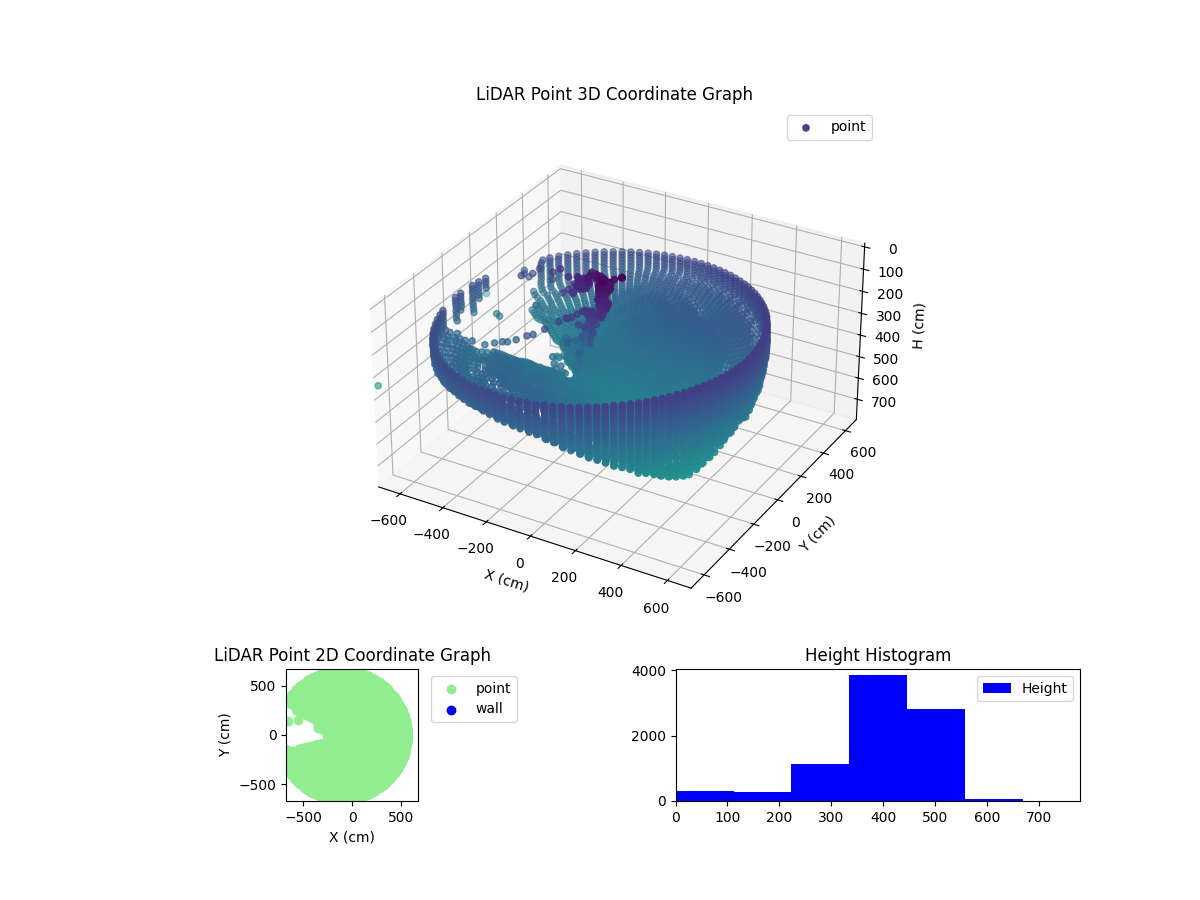 3D Plot