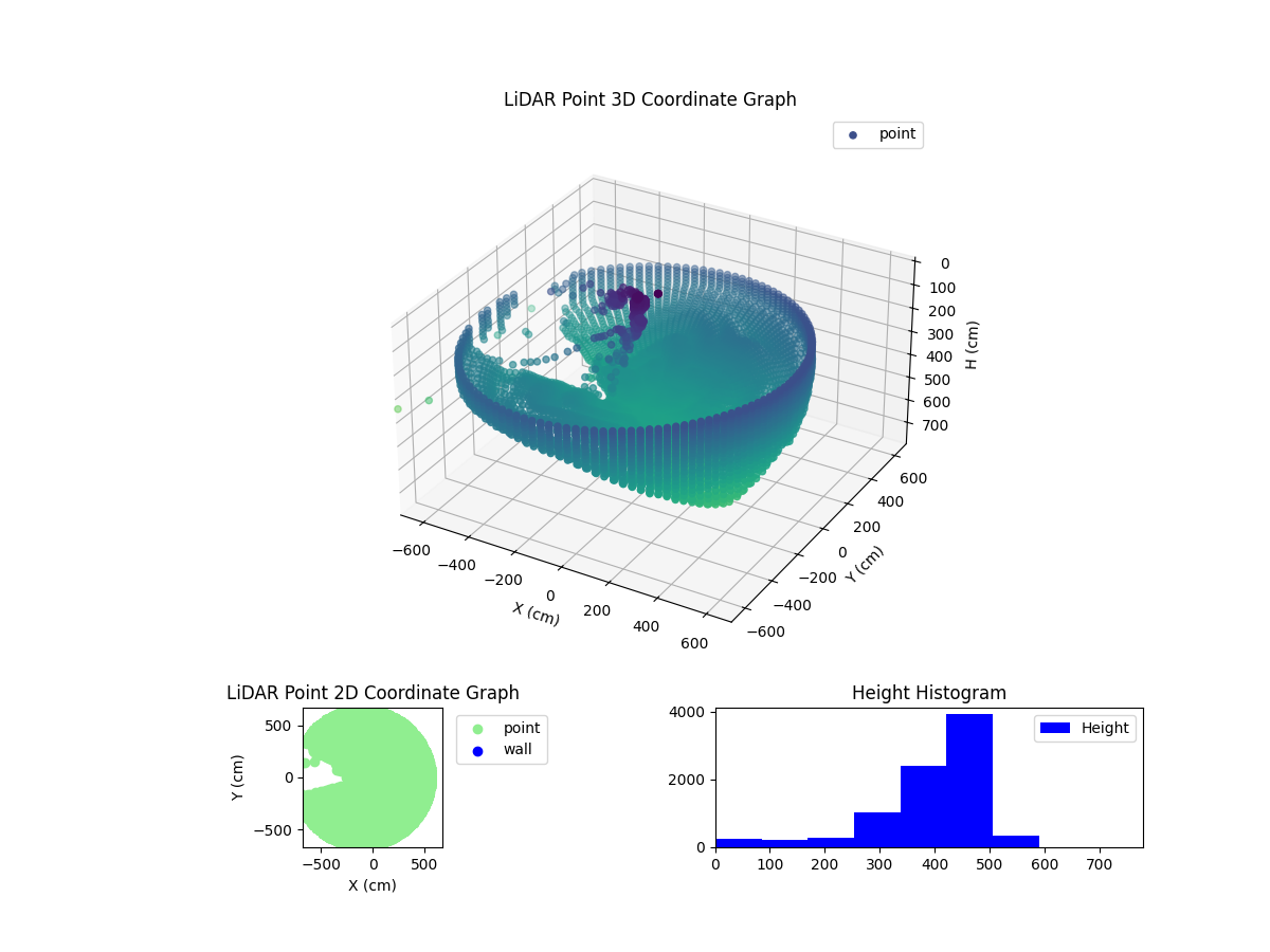 3D Plot
