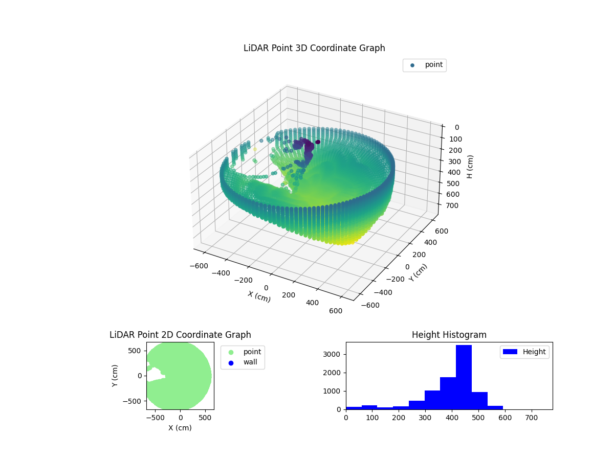 3D Plot