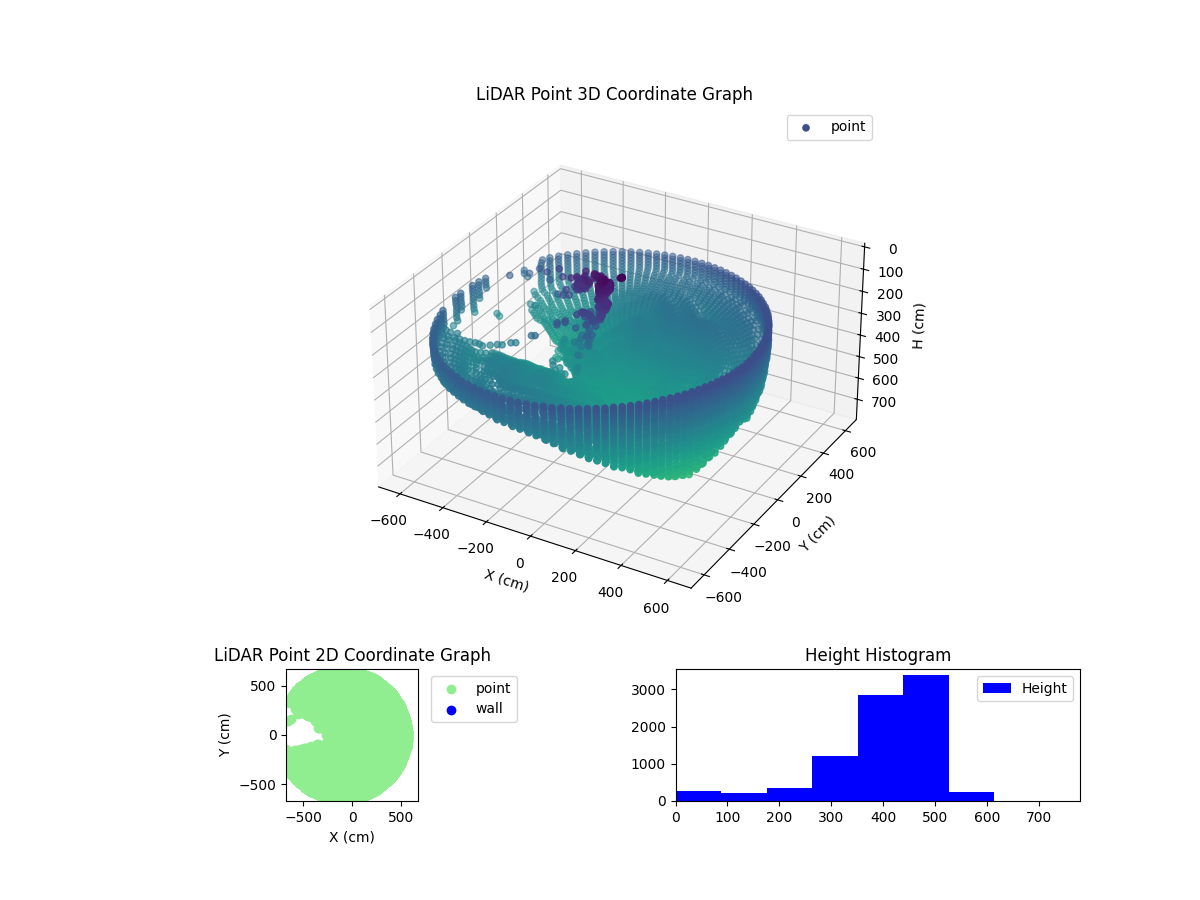 3D Plot