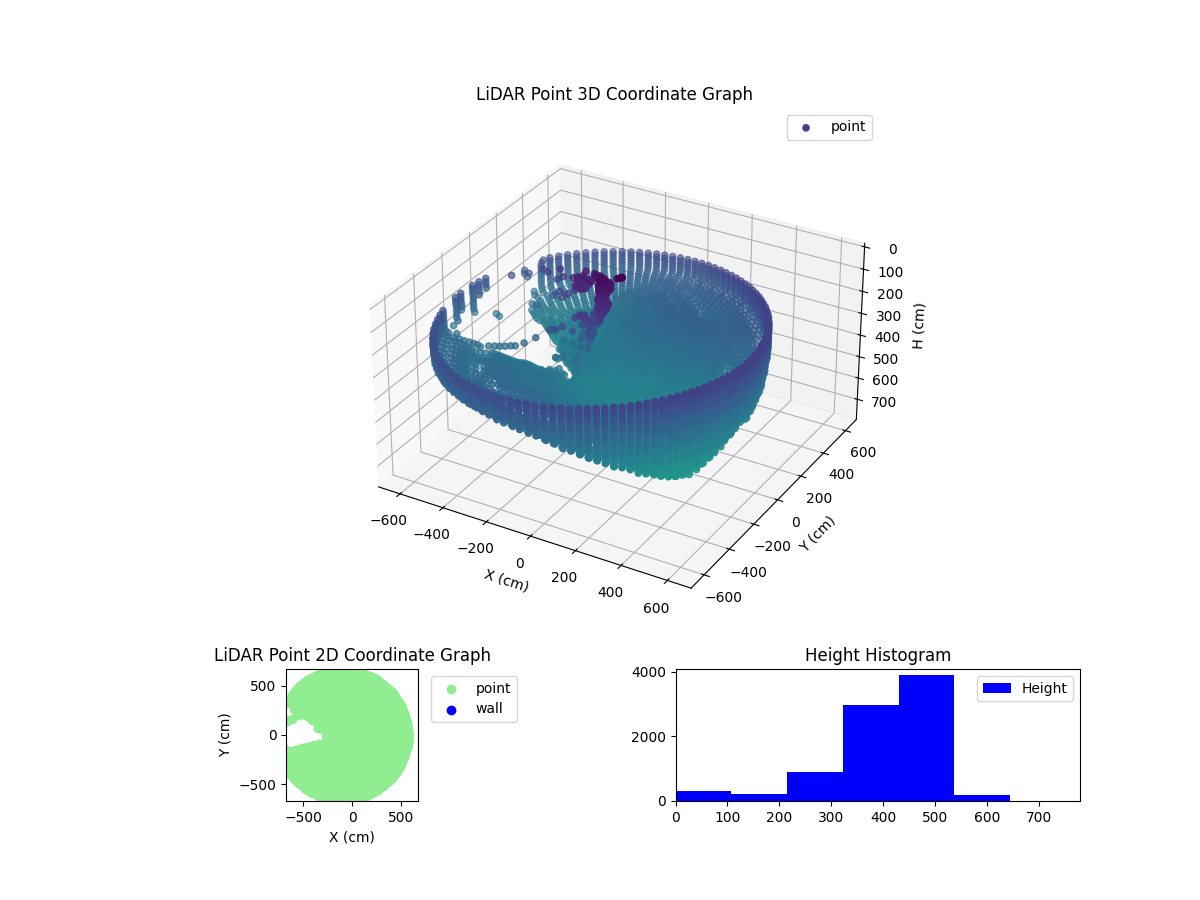 3D Plot