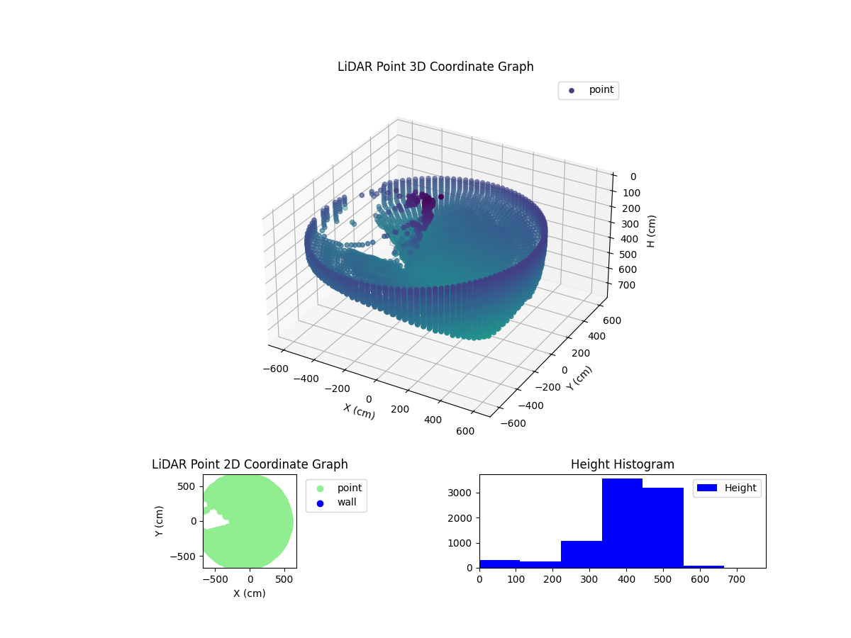 3D Plot