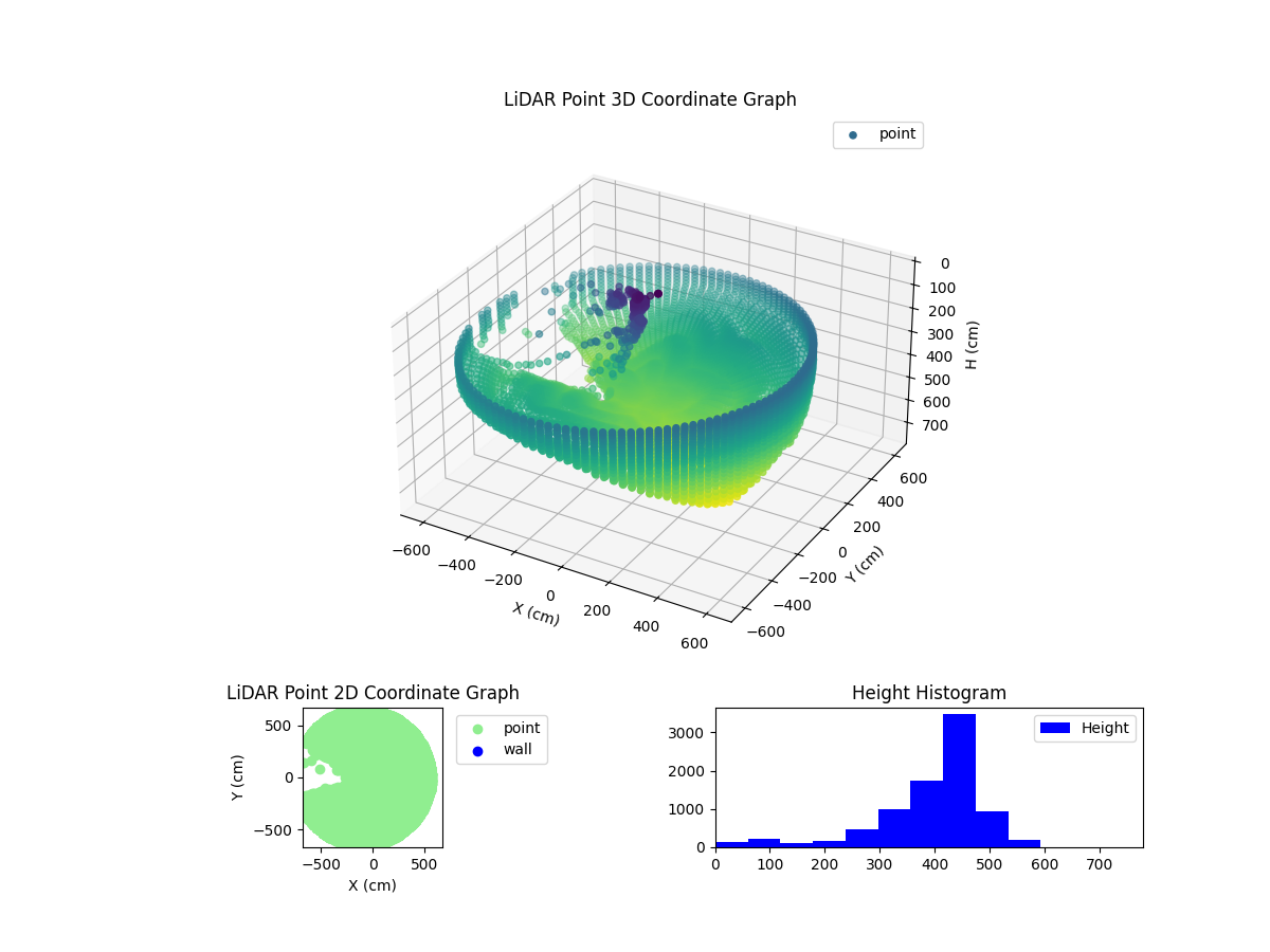 3D Plot