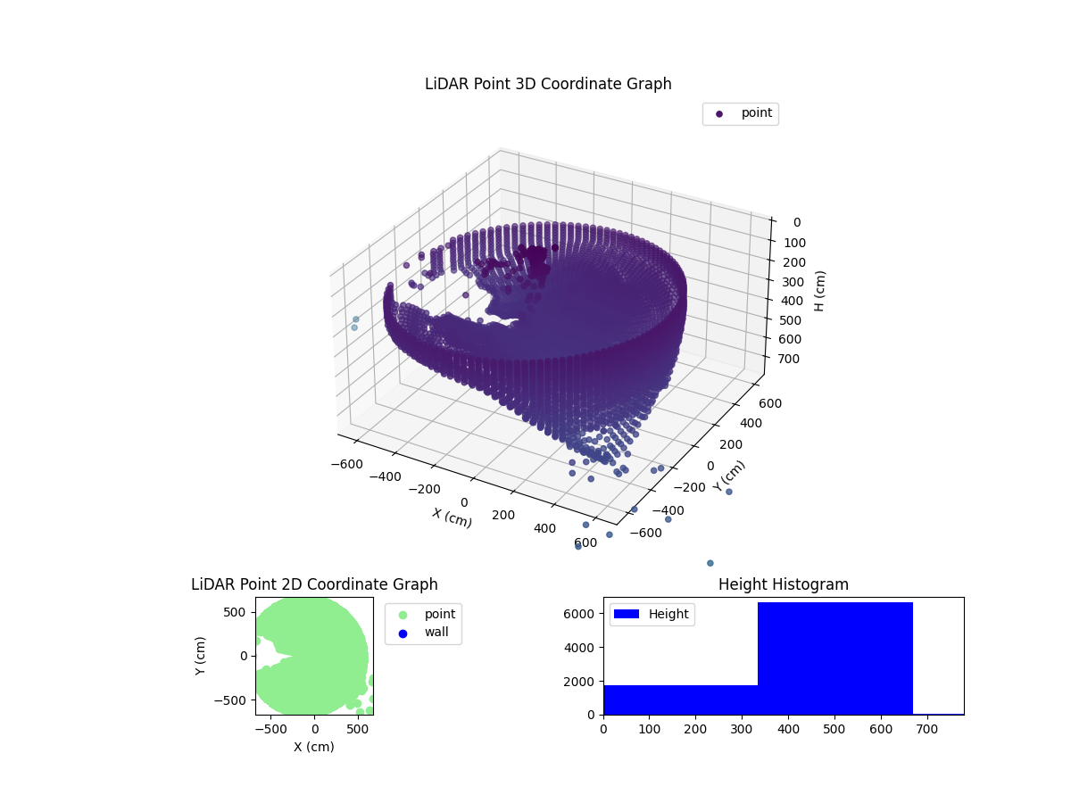 3D Plot