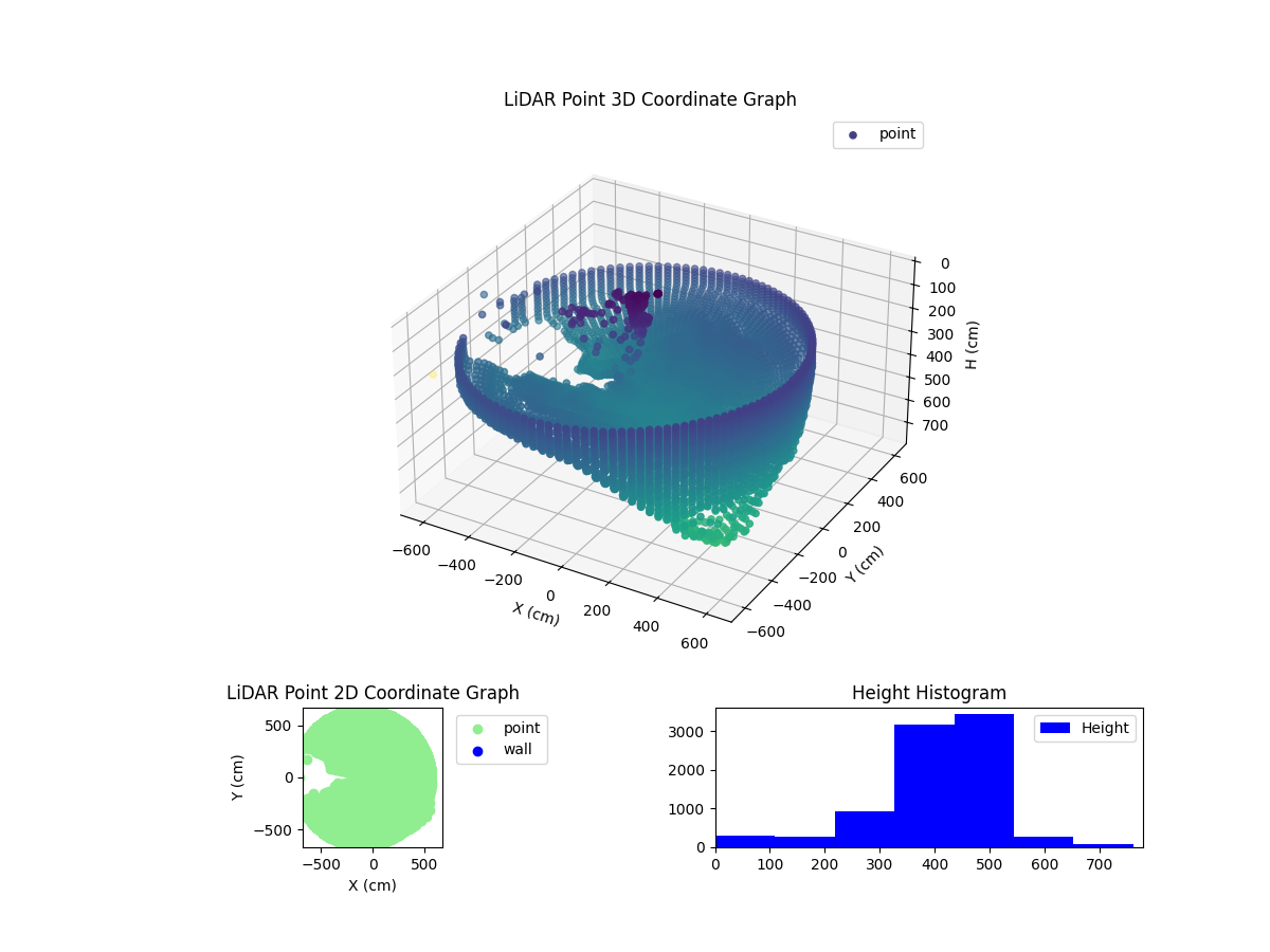 3D Plot
