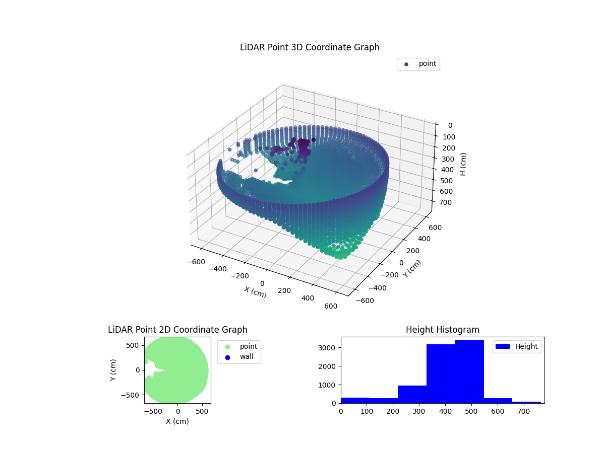 3D Plot