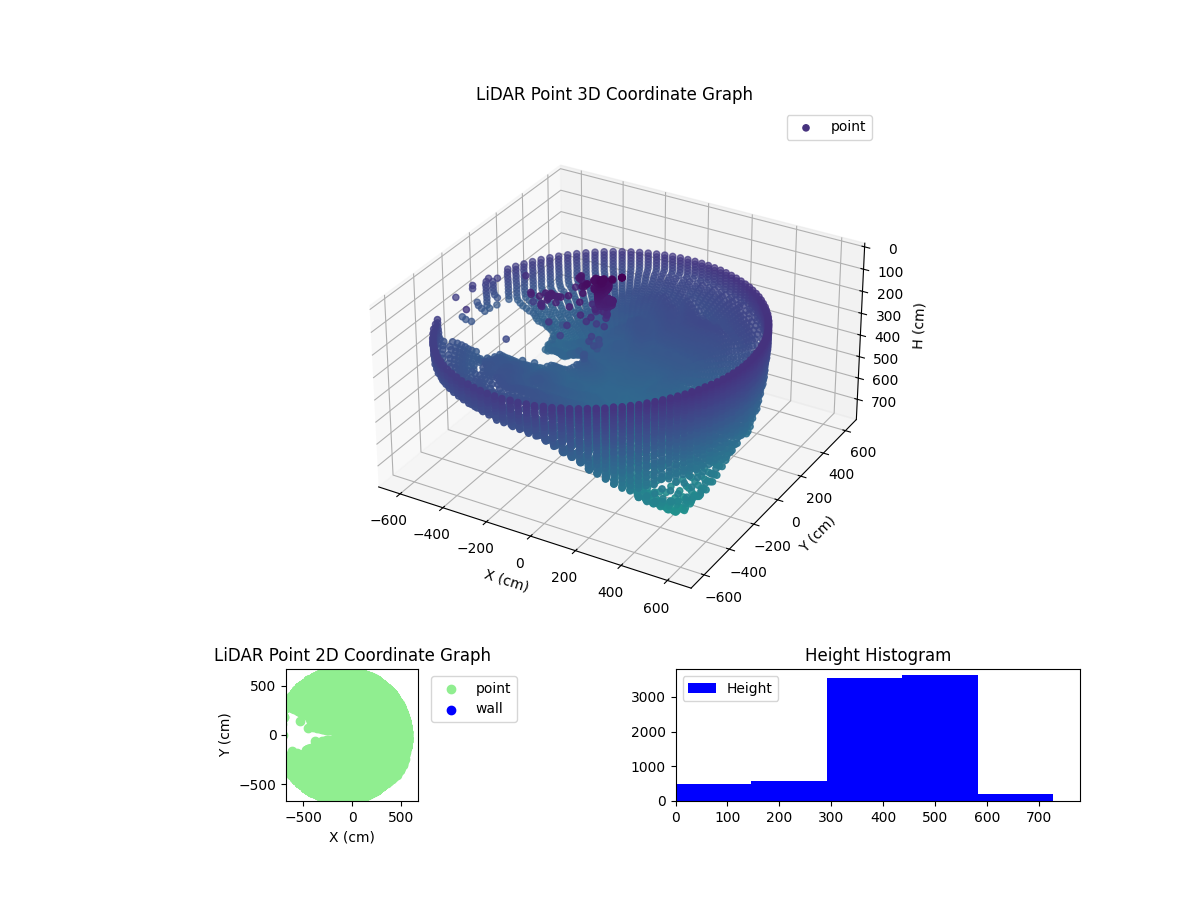 3D Plot