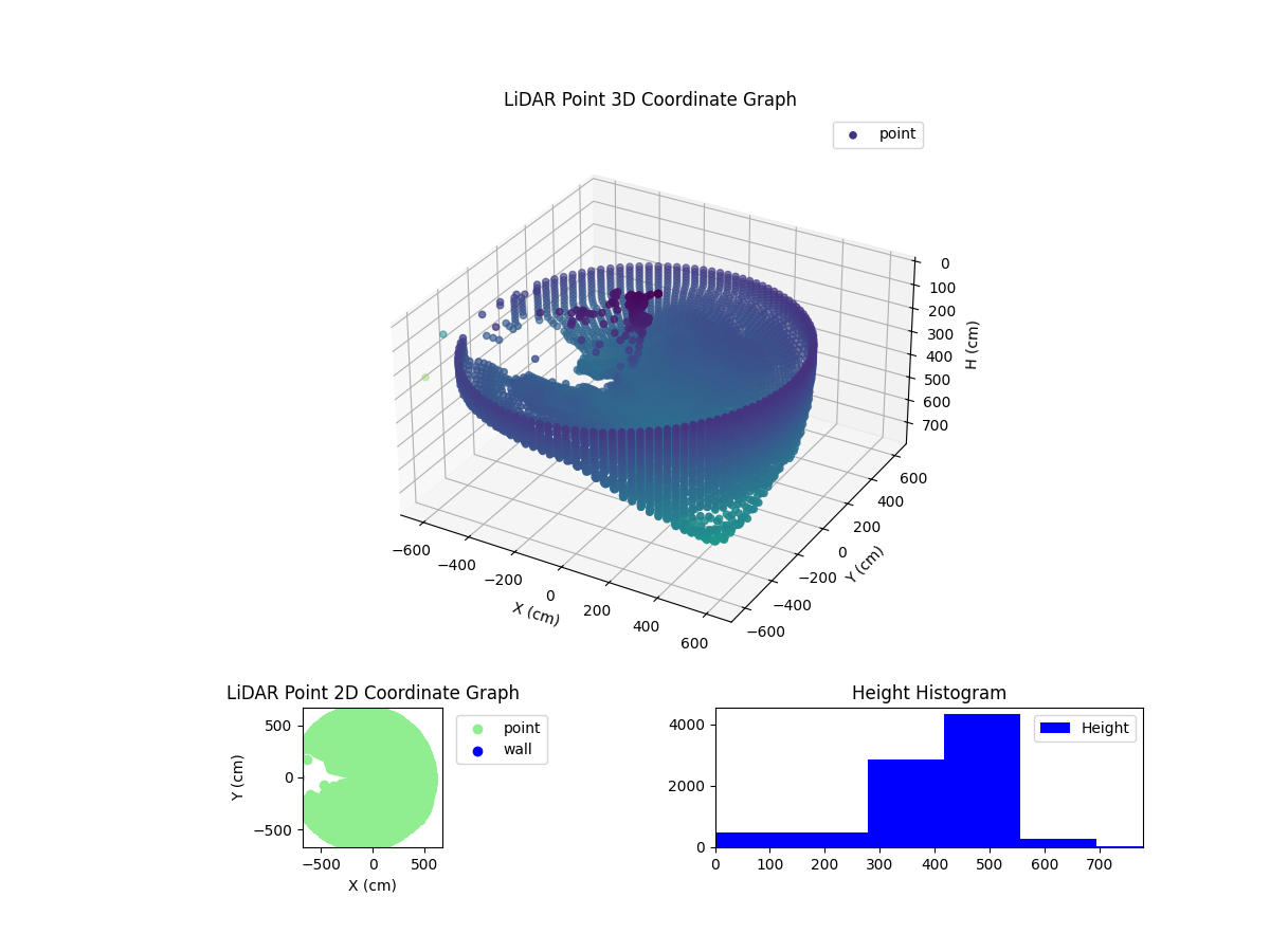 3D Plot