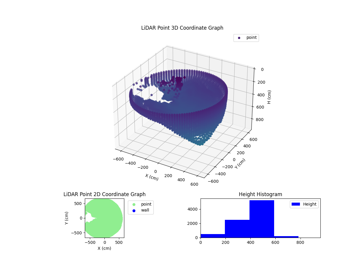 3D Plot