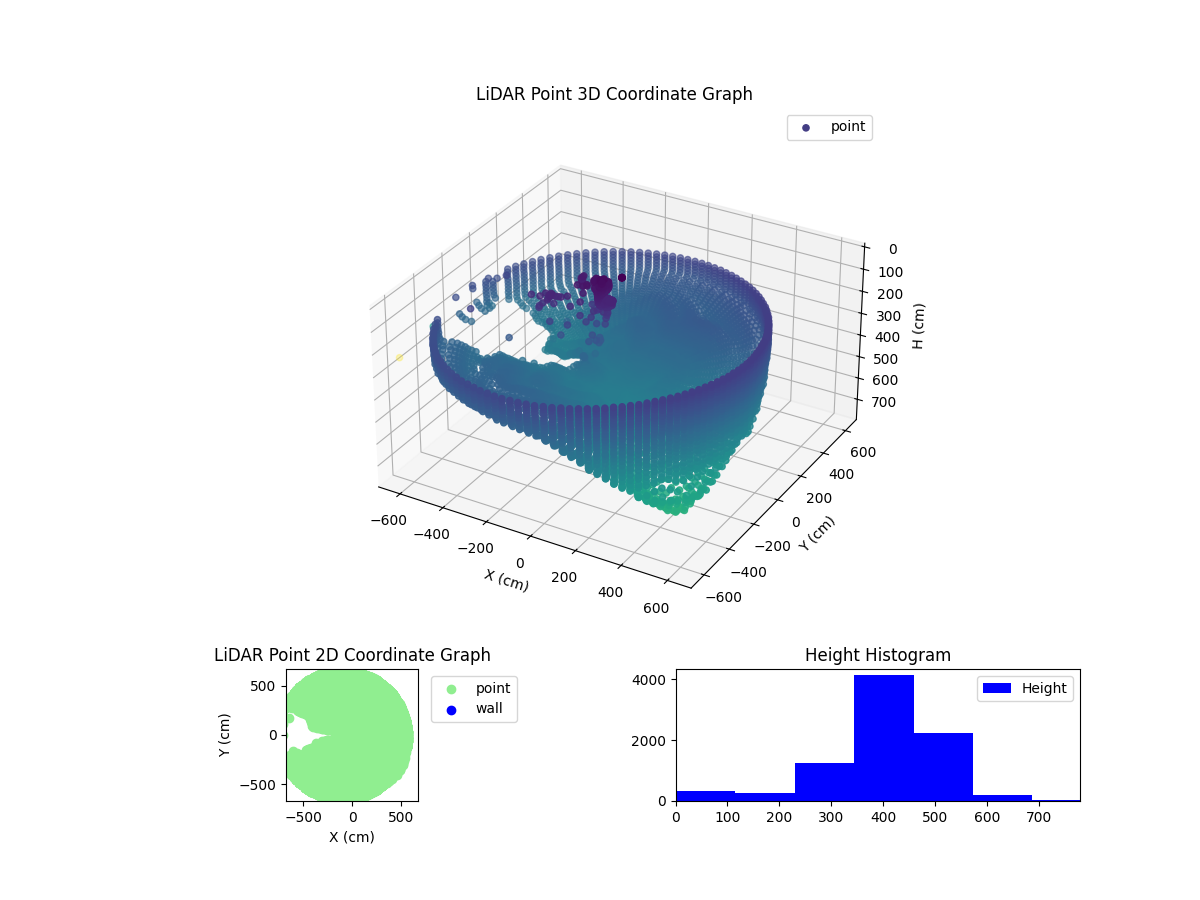 3D Plot